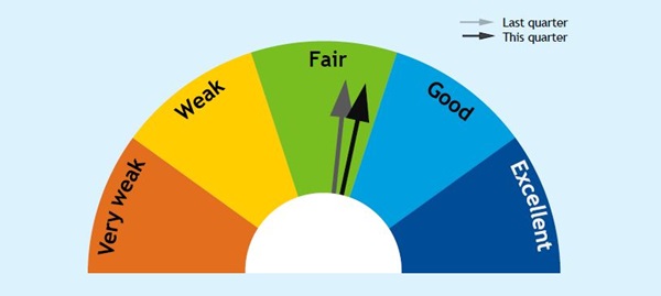Dexus office demand barometer