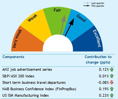 year starts on a brighter note for office demand