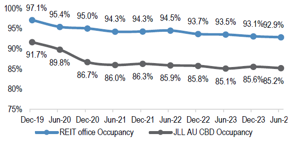 Macquarie Group