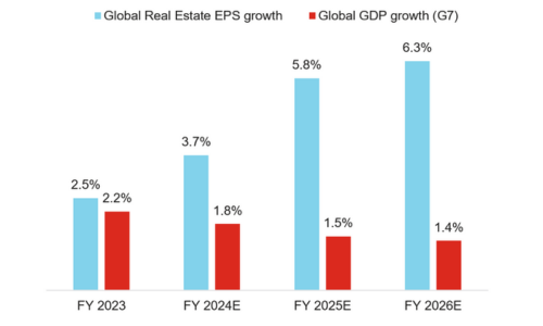 global-reits-chart-1