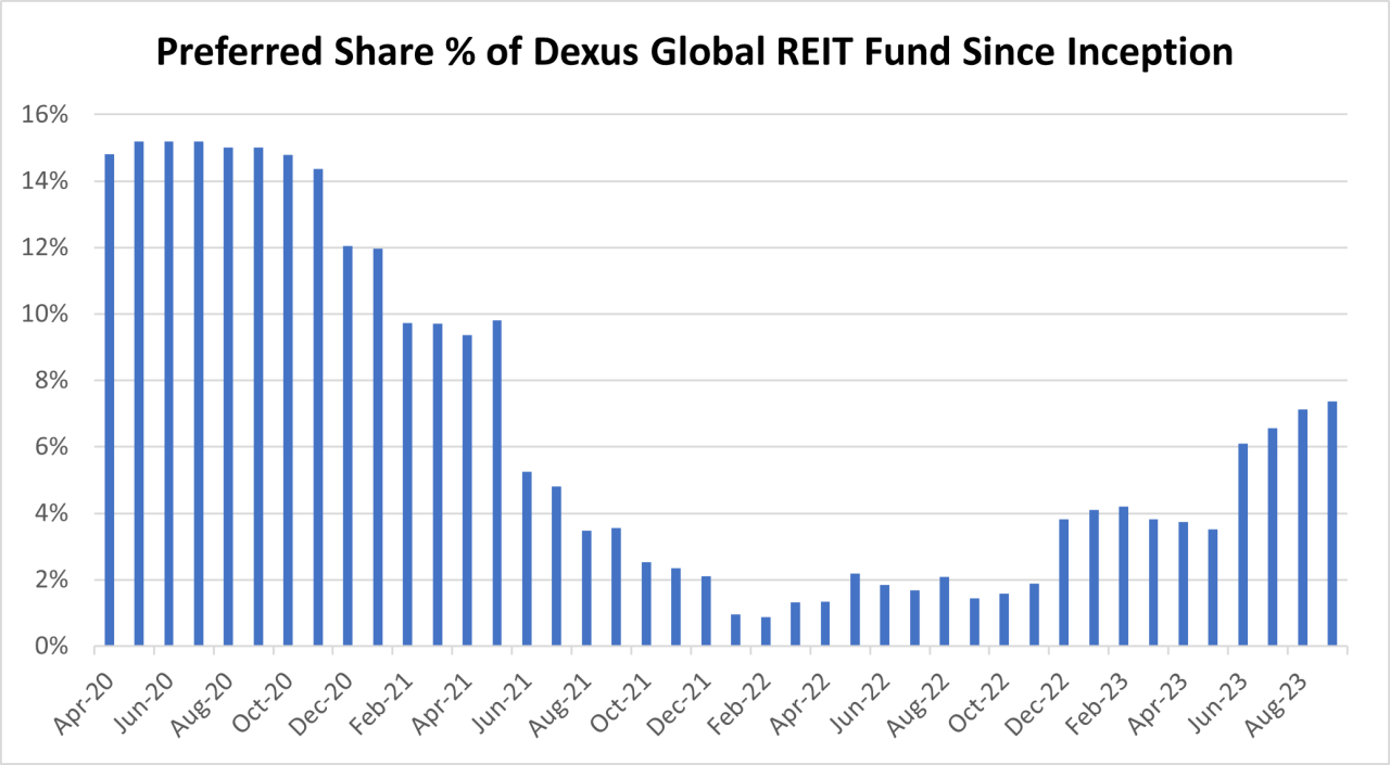 reit_graph_2
