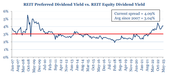reit_graph_1